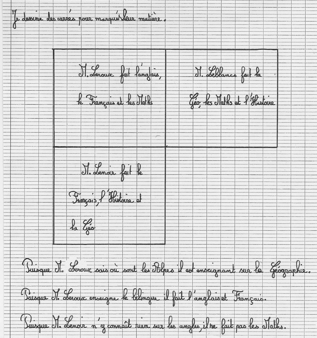 Narration de recherche